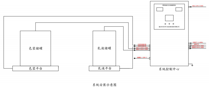 電泳生產線自動加漆裝置